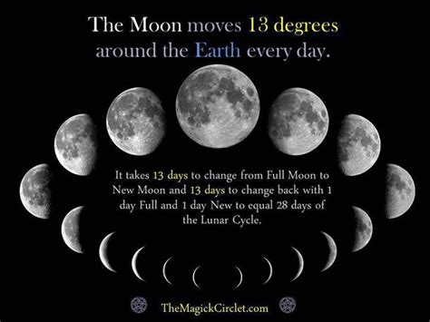 13th Moon Calendar